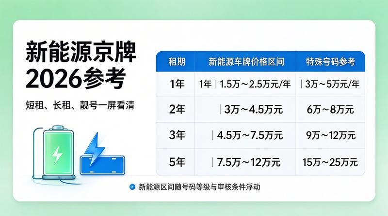 租车牌注意事项